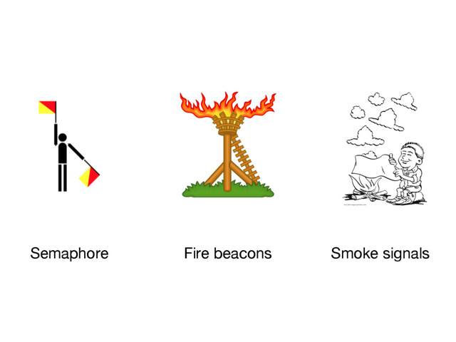 Semaphore Fire beacons Smoke signals

