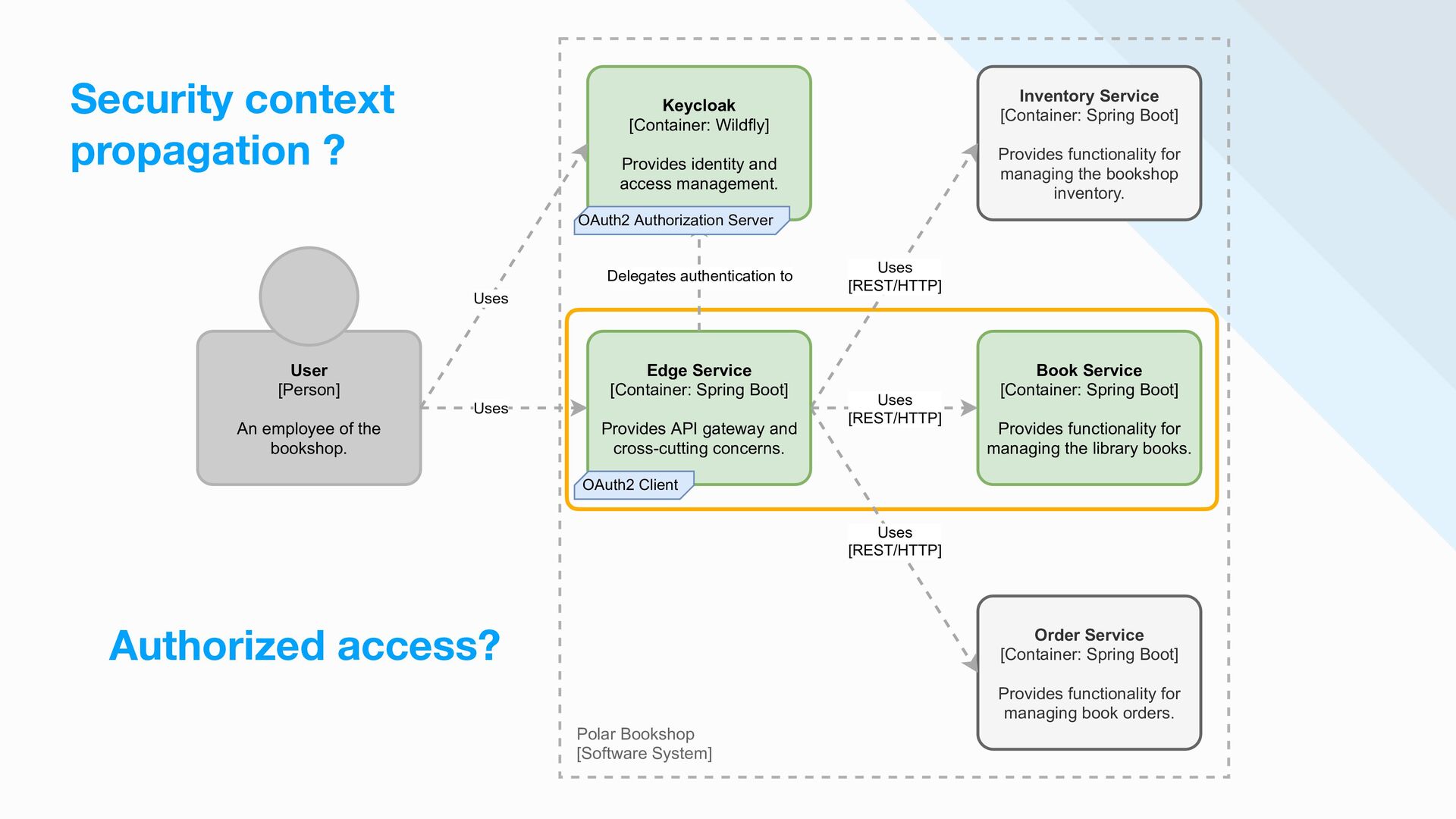 Spring cloud gateway on sale redis