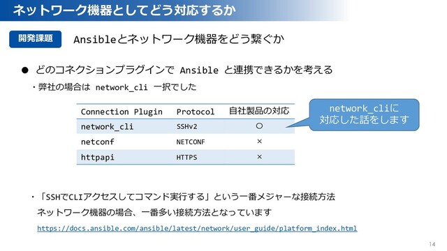 14
ネットワーク機器としてどう対応するか
Ansibleとネットワーク機器をどう繋ぐか
開発課題
14
● どのコネクションプラグインで Ansible と連携できるかを考える
・弊社の場合は network_cli 一択でした
・「SSHでCLIアクセスしてコマンド実行する」という一番メジャーな接続方法
ネットワーク機器の場合、一番多い接続方法となっています
https://docs.ansible.com/ansible/latest/network/user_guide/platform_index.html
Connection Plugin Protocol 自社製品の対応
network_cli SSHv2 〇
netconf NETCONF ×
httpapi HTTPS ×
network_cliに
対応した話をします
