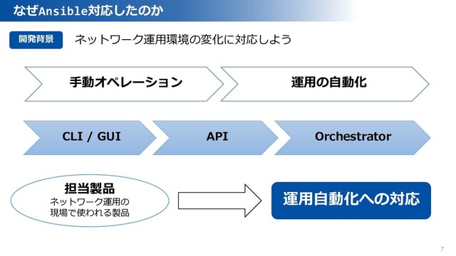 7
なぜAnsible対応したのか
担当製品
ネットワーク運用の
現場で使われる製品
CLI / GUI
ネットワーク運用環境の変化に対応しよう
手動オペレーション 運用の自動化
API Orchestrator
開発背景
運用自動化への対応
