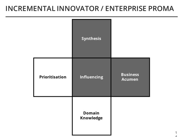 Synthesis
Influencing
Business
Acumen
INCREMENTAL INNOVATOR / ENTERPRISE PROMA
1
Domain
Knowledge
Prioritisation

