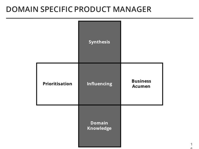 Synthesis
Influencing
Domain
Knowledge
DOMAIN SPECIFIC PRODUCT MANAGER
1
Business
Acumen
Prioritisation
