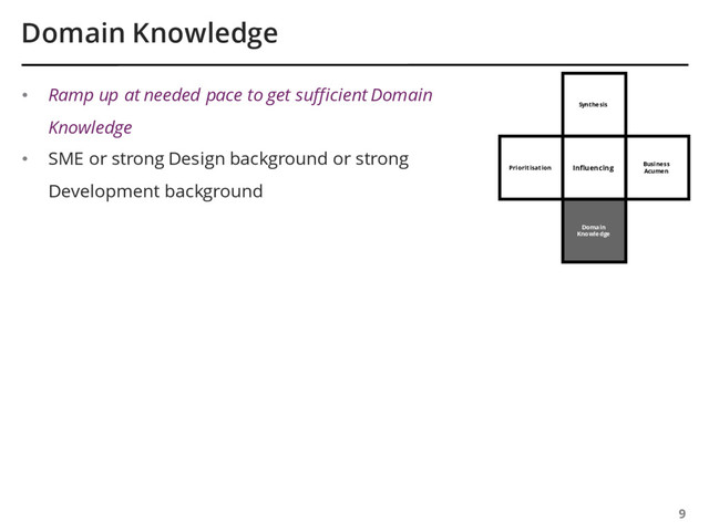 Domain
Knowledge
Synthesis
Domain Knowledge
9
Influencing Business
Acumen
Prioritisation
• Ramp up at needed pace to get sufficient Domain
Knowledge
• SME or strong Design background or strong
Development background
