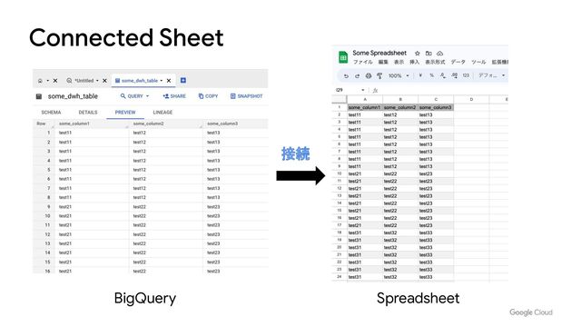 Connected Sheet
接続
BigQuery Spreadsheet
