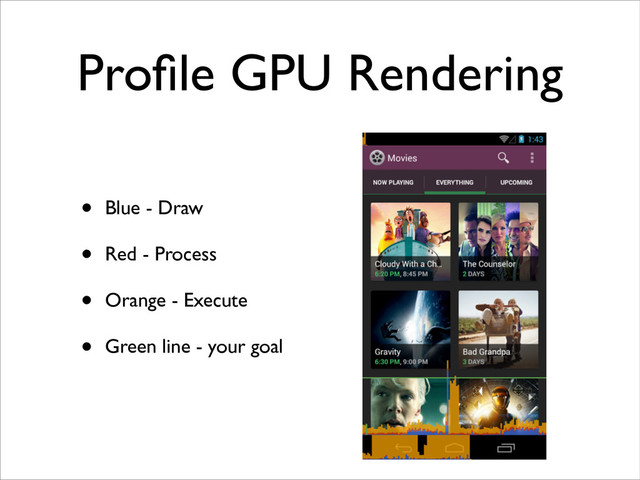 Proﬁle GPU Rendering
• Blue - Draw	

• Red - Process	

• Orange - Execute	

• Green line - your goal
