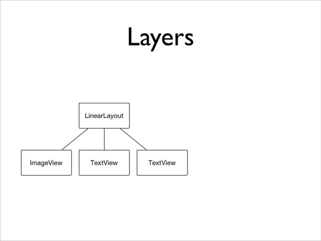 Layers
LinearLayout
ImageView TextView TextView

