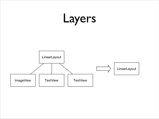 Layers
LinearLayout
ImageView TextView TextView
LinearLayout
