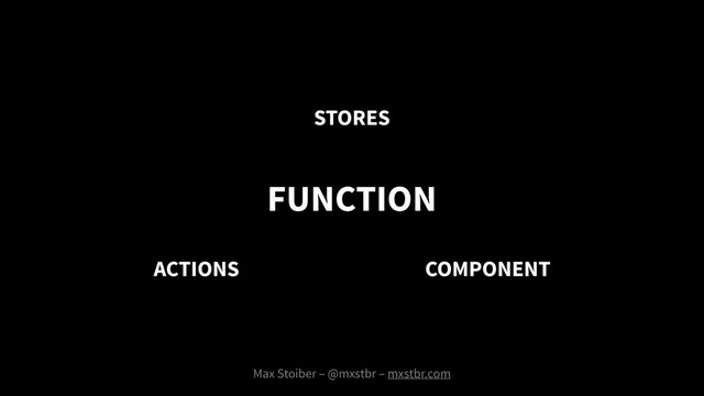 Max Stoiber – @mxstbr – mxstbr.com
FUNCTION
COMPONENT
ACTIONS
STORES
