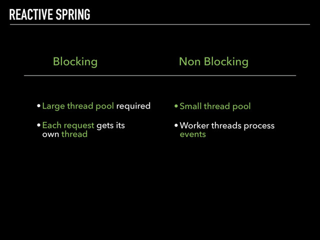 REACTIVE SPRING
Blocking Non Blocking
•Large thread pool required
•Each request gets its
own thread
•Small thread pool
•Worker threads process
events

