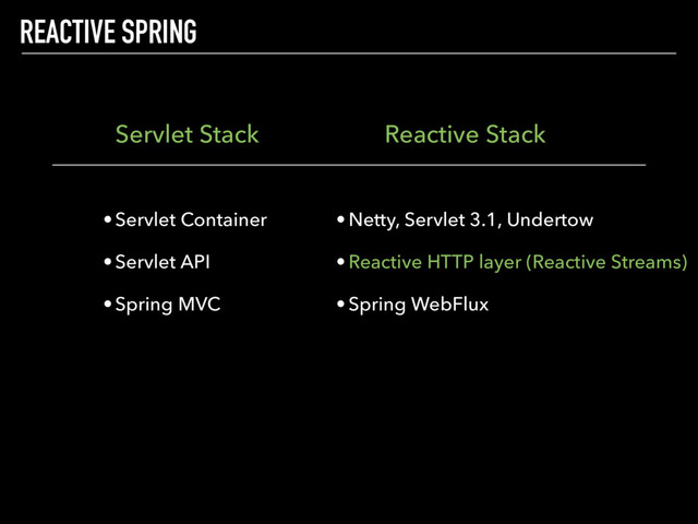 REACTIVE SPRING
Servlet Stack Reactive Stack
•Servlet Container
•Servlet API
•Spring MVC
•Netty, Servlet 3.1, Undertow
•Reactive HTTP layer (Reactive Streams)
•Spring WebFlux

