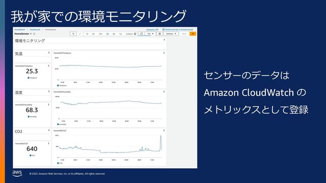 © 2023, Amazon Web Services, Inc. or its affiliates. All rights reserved.
我が家での環境モニタリング
センサーのデータは
Amazon CloudWatch の
メトリックスとして登録
