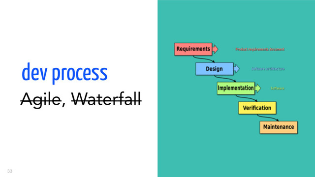 33
dev process
Agile, Waterfall
