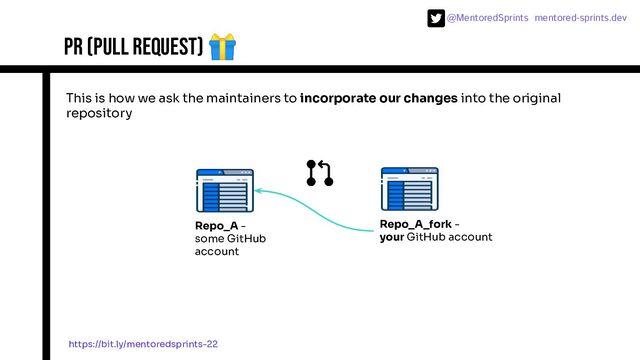 @MentoredSprints mentored-sprints.dev 
This is how we ask the maintainers to incorporate our changes into the original
repository
PR (Pull request) 🎁
Repo_A -
some GitHub
account
Repo_A_fork -
your GitHub account
https://bit.ly/mentoredsprints-22
