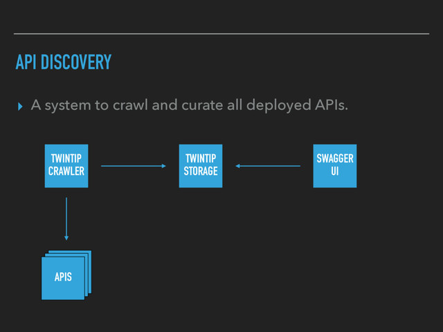 API DISCOVERY
▸ A system to crawl and curate all deployed APIs.
TWINTIP
CRAWLER
TWINTIP
STORAGE
SWAGGER
UI
APIS
