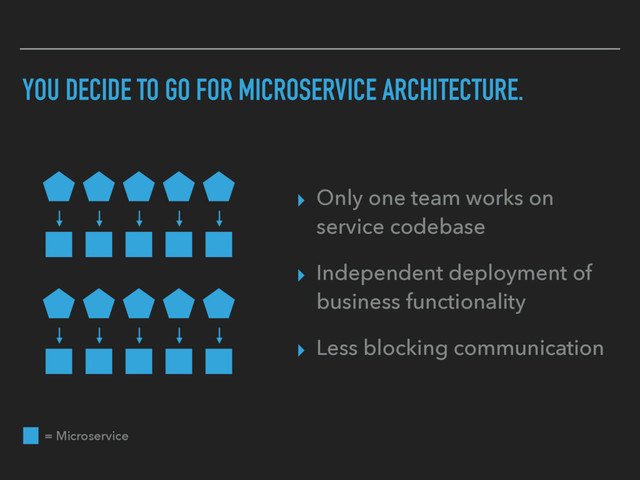 YOU DECIDE TO GO FOR MICROSERVICE ARCHITECTURE.
▸ Only one team works on
service codebase
▸ Independent deployment of
business functionality
▸ Less blocking communication
= Microservice

