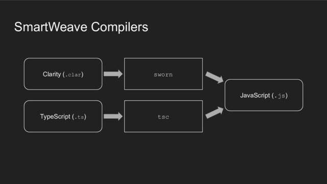 TypeScript (.ts)
Clarity (.clar) sworn
tsc
JavaScript (.js)
SmartWeave Compilers
