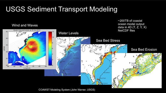 USGS Sediment Transport Modeling
Wind and Waves
Water Levels
Sea Bed Stress
Sea Bed Erosion
COAWST Modeling System (John Warner, USGS)
~200TB of coastal
ocean model output
data in 4D (T, Z, Y, X)
NetCDF files
