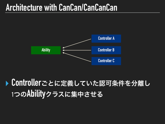 Architecture with CanCan/CanCanCan
Controller A
Controller B
Controller C
Ability
‣ Controller͝ͱʹఆ͍ٛͯͨ͠ೝՄ৚݅Λ෼཭͠ 
1ͭͷAbilityΫϥεʹूதͤ͞Δ
