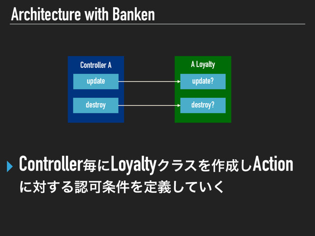 Architecture with Banken
‣ ControllerຖʹLoyaltyΫϥεΛ࡞੒͠Action
ʹର͢ΔೝՄ৚݅Λఆ͍ٛͯ͘͠
 
A Loyalty
 
Controller A
update
destroy
update?
destroy?
