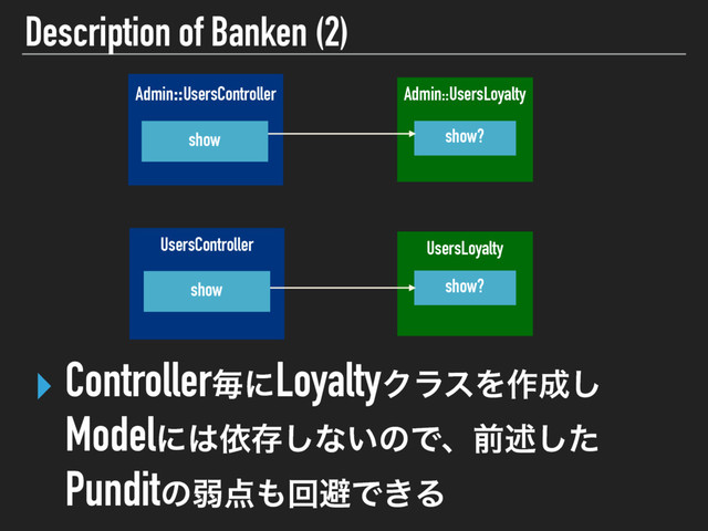 Description of Banken (2)
 
Admin::UsersLoyalty
show?
 
UsersController
 
Admin::UsersController
show
 
UsersLoyalty
show?
show
‣ ControllerຖʹLoyaltyΫϥεΛ࡞੒͠
Modelʹ͸ґଘ͠ͳ͍ͷͰɺલड़ͨ͠
Punditͷऑ఺΋ճආͰ͖Δ
