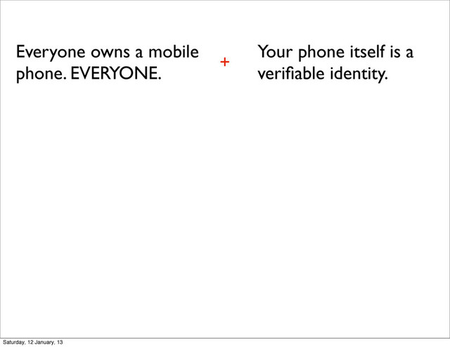 Everyone owns a mobile
phone. EVERYONE.
Your phone itself is a
veriﬁable identity.
+
Saturday, 12 January, 13
