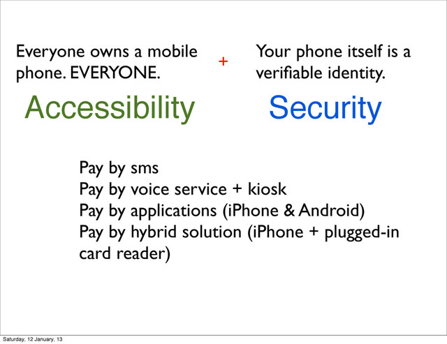 Everyone owns a mobile
phone. EVERYONE.
Your phone itself is a
veriﬁable identity.
+
Accessibility Security
Pay by sms
Pay by voice service + kiosk
Pay by applications (iPhone & Android)
Pay by hybrid solution (iPhone + plugged-in
card reader)
Saturday, 12 January, 13

