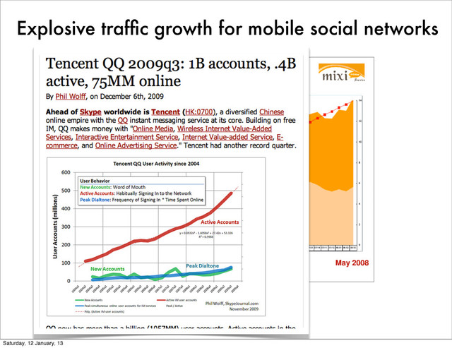 Explosive trafﬁc growth for mobile social networks
Saturday, 12 January, 13
