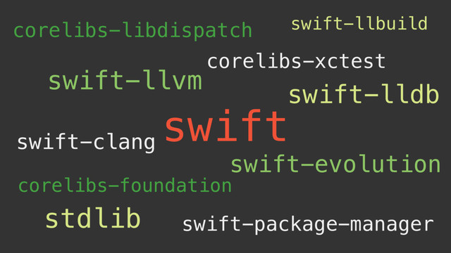 swift
swift-lldb
swift-clang
swift-llvm
corelibs-xctest
corelibs-libdispatch
corelibs-foundation
swift-evolution
swift-llbuild
swift-package-manager
stdlib
