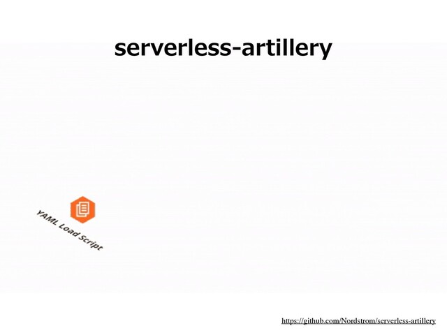 serverless-artillery
https://github.com/Nordstrom/serverless-artillery
