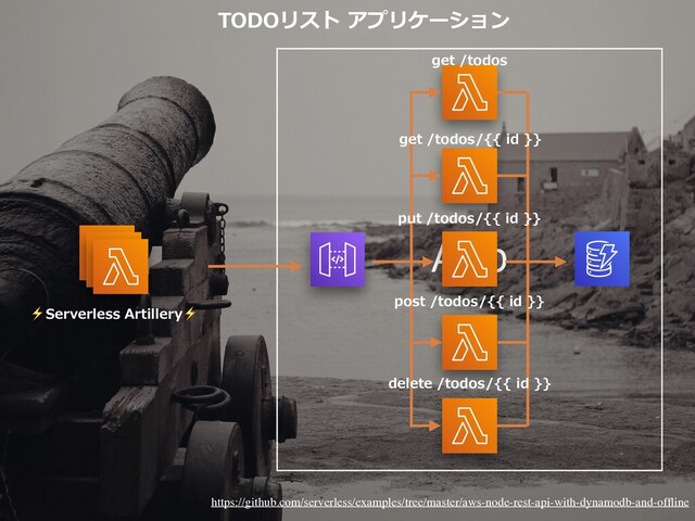 App
⚡Serverless Artillery⚡
get /todos
get /todos/{{ id }}
put /todos/{{ id }}
post /todos/{{ id }}
delete /todos/{{ id }}
TODOリスト アプリケーション
https://github.com/serverless/examples/tree/master/aws-node-rest-api-with-dynamodb-and-ofﬂine
