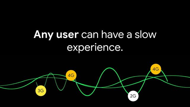 Any user can have a slow
experience.

