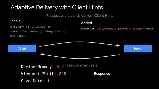 Client Server
Request client sends current Client Hints
Adaptive Delivery with Client Hints
Subsequent requests
Accept-CH: Device-Memory,Save-Data,Viewport-Width
Device-Memory: 4
Viewport-Width: 320
Save-Data: 1

Enable
Added
Response
