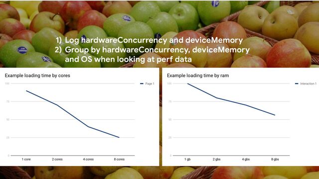 1) Log hardwareConcurrency and deviceMemory
2) Group by hardwareConcurrency, deviceMemory
and OS when looking at perf data

