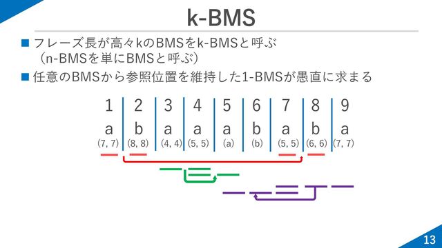 k-BMS
13
◼ フレーズ長が高々kのBMSをk-BMSと呼ぶ
（n-BMSを単にBMSと呼ぶ）
◼ 任意のBMSから参照位置を維持した1-BMSが愚直に求まる
1 2 3 4 5 6 7 8 9
a b a a a b a b a
(7, 7) (5, 5) (6, 6)
(a) (b)
(8, 8) (4, 4) (7, 7)
(5, 5)
