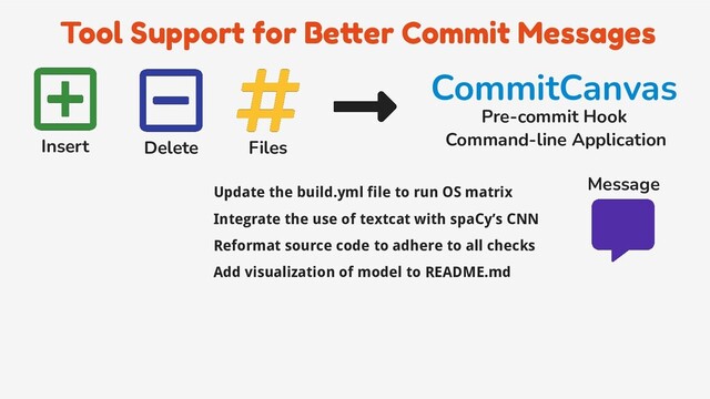 Tool Support for Better Commit Messages
Insert Delete Files
Update the build.yml file to run OS matrix
Integrate the use of textcat with spaCy’s CNN
Reformat source code to adhere to all checks
Add visualization of model to README.md
CommitCanvas
Pre-commit Hook
Command-line Application
Message
