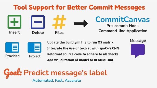 Tool Support for Better Commit Messages
Insert Delete Files
Update the build.yml file to run OS matrix
Integrate the use of textcat with spaCy’s CNN
Reformat source code to adhere to all checks
Add visualization of model to README.md
CommitCanvas
Pre-commit Hook
Command-line Application
Message
Project
Goal: Predict message’s label
Provided
Automated, Fast, Accurate

