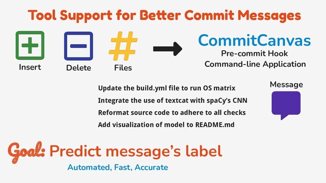 Tool Support for Better Commit Messages
Insert Delete Files
Update the build.yml file to run OS matrix
Integrate the use of textcat with spaCy’s CNN
Reformat source code to adhere to all checks
Add visualization of model to README.md
CommitCanvas
Pre-commit Hook
Command-line Application
Message
Goal: Predict message’s label
Automated, Fast, Accurate
