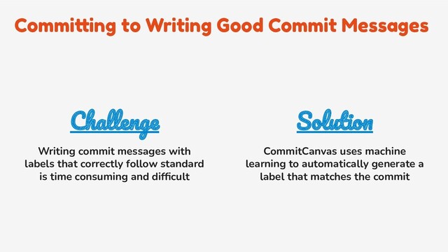 Committing to Writing Good Commit Messages
Challenge
Writing commit messages with
labels that correctly follow standard
is time consuming and difﬁcult
Solution
CommitCanvas uses machine
learning to automatically generate a
label that matches the commit
