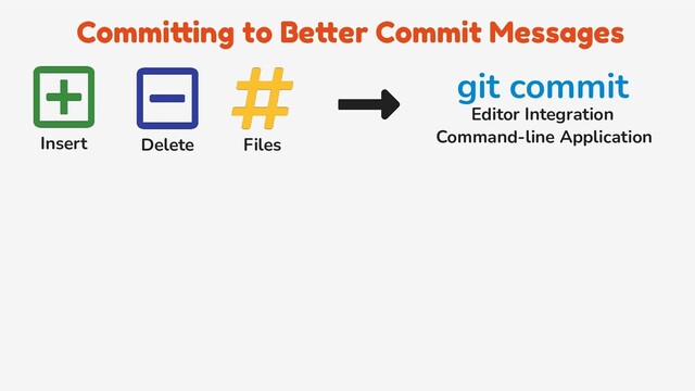 Committing to Better Commit Messages
Insert Delete Files
git commit
Editor Integration
Command-line Application
