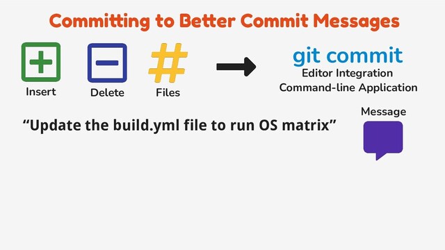 Committing to Better Commit Messages
Insert Delete Files
“Update the build.yml file to run OS matrix”
git commit
Editor Integration
Command-line Application
Message
