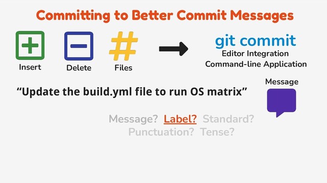 Committing to Better Commit Messages
Insert Delete Files
“Update the build.yml file to run OS matrix”
git commit
Editor Integration
Command-line Application
Message
Message? Label? Standard?
Punctuation? Tense?
