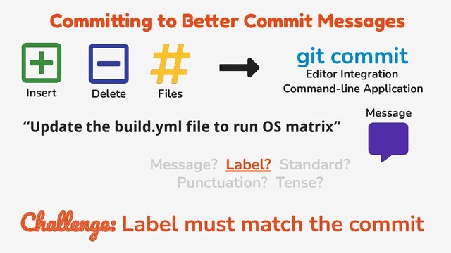 Committing to Better Commit Messages
Insert Delete Files
“Update the build.yml file to run OS matrix”
git commit
Editor Integration
Command-line Application
Message
Challenge: Label must match the commit
Message? Label? Standard?
Punctuation? Tense?
