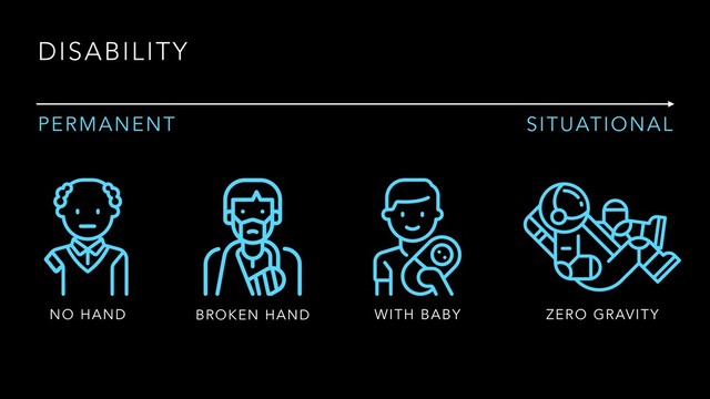 DISABILITY
PERMANENT SITUATIONAL
NO HAND BROKEN HAND WITH BABY ZERO GRAVITY
