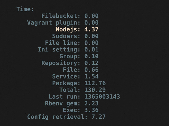 Time:
Filebucket: 0.00
Vagrant plugin: 0.00
Nodejs: 4.37
Sudoers: 0.00
File line: 0.00
Ini setting: 0.01
Group: 0.10
Repository: 0.12
File: 0.66
Service: 1.54
Package: 112.76
Total: 130.29
Last run: 1365003143
Rbenv gem: 2.23
Exec: 3.36
Config retrieval: 7.27
