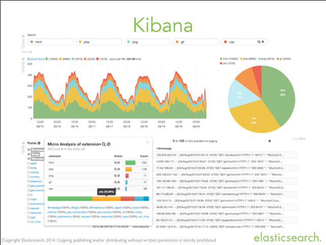 Copyright Elasticsearch 2015. Copying, publishing and/or distributing without written permission is strictly prohibited
Copyright Elasticsearch 2014. Copying, publishing and/or distributing without written permission is strictly prohibited
Kibana

