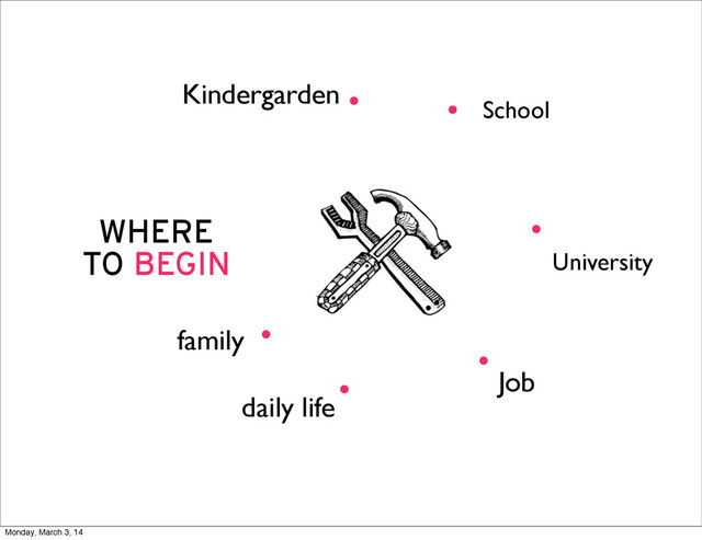 .
WHERE
TO BEGIN
.
University
School
daily life
Kindergarden
Job
family
.
.
. .
Monday, March 3, 14
