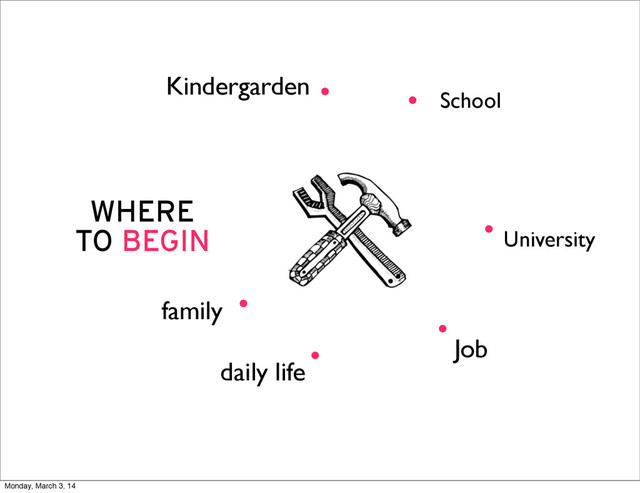 WHERE
TO BEGIN
.
University
School
daily life
Kindergarden
Job
family
.
.
.
. .
Monday, March 3, 14
