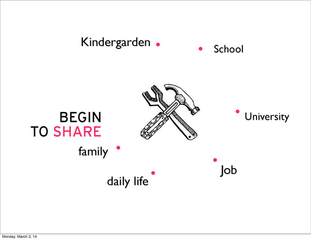 .
University
School
daily life
Kindergarden
Job
family
.
.
.
. .
BEGIN
TO SHARE
Monday, March 3, 14
