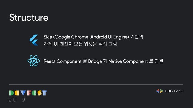 Structure
Skia (Google Chrome, Android UI Engine) 기반의
자체 UI 엔진이 모든 위젯을 직접 그림
React Component 를 Bridge 가 Native Component 로 연결
