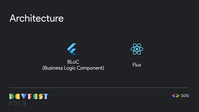 Architecture
BLoC
(Business Logic Component)
Flux
